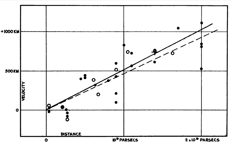 Lec 01: Introduction to Simple Linear Regression – STAT210 ...